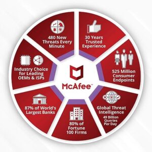 McAfee | Antivirus | 1 User | 3 Years | Email Delivery in 2 hours